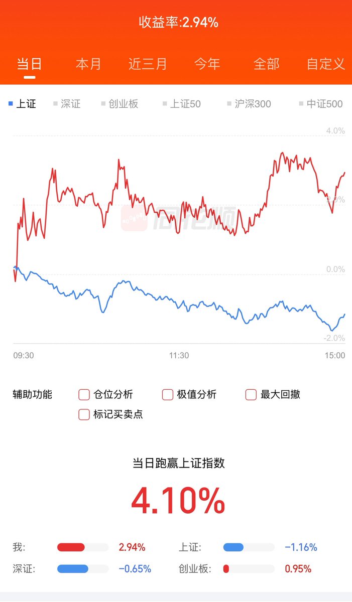 今天挺难的得亏法师给了个代码