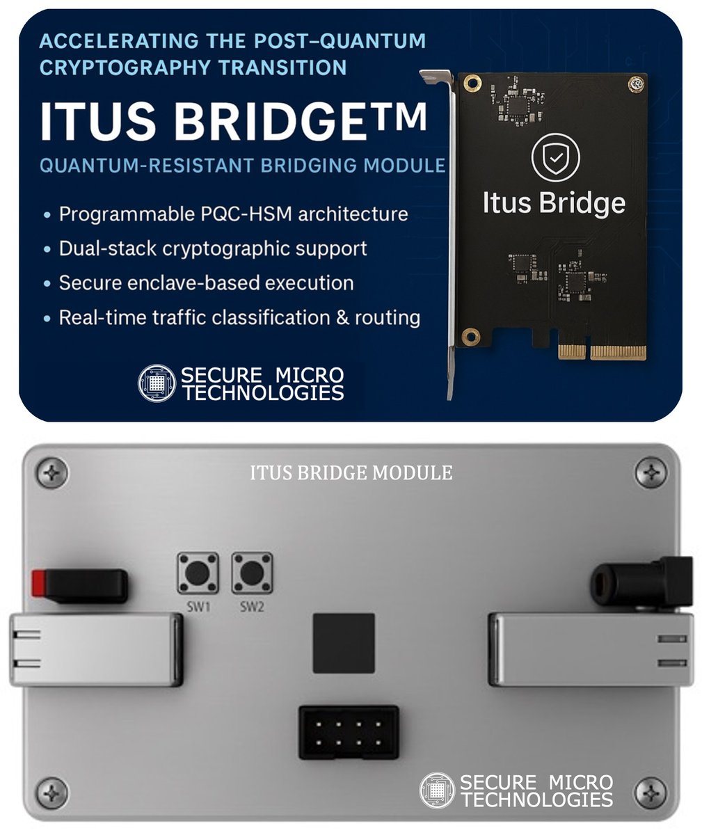 securemicro's tweet image. @securemicro, with @NIST &apos;s support, is proud to unviel Itus Bridge™, a quantum-resistant bridging module designed to enable secure, scalable interoperability between legacy encrption systems and networks adopting NIST&apos;s PQC standards.