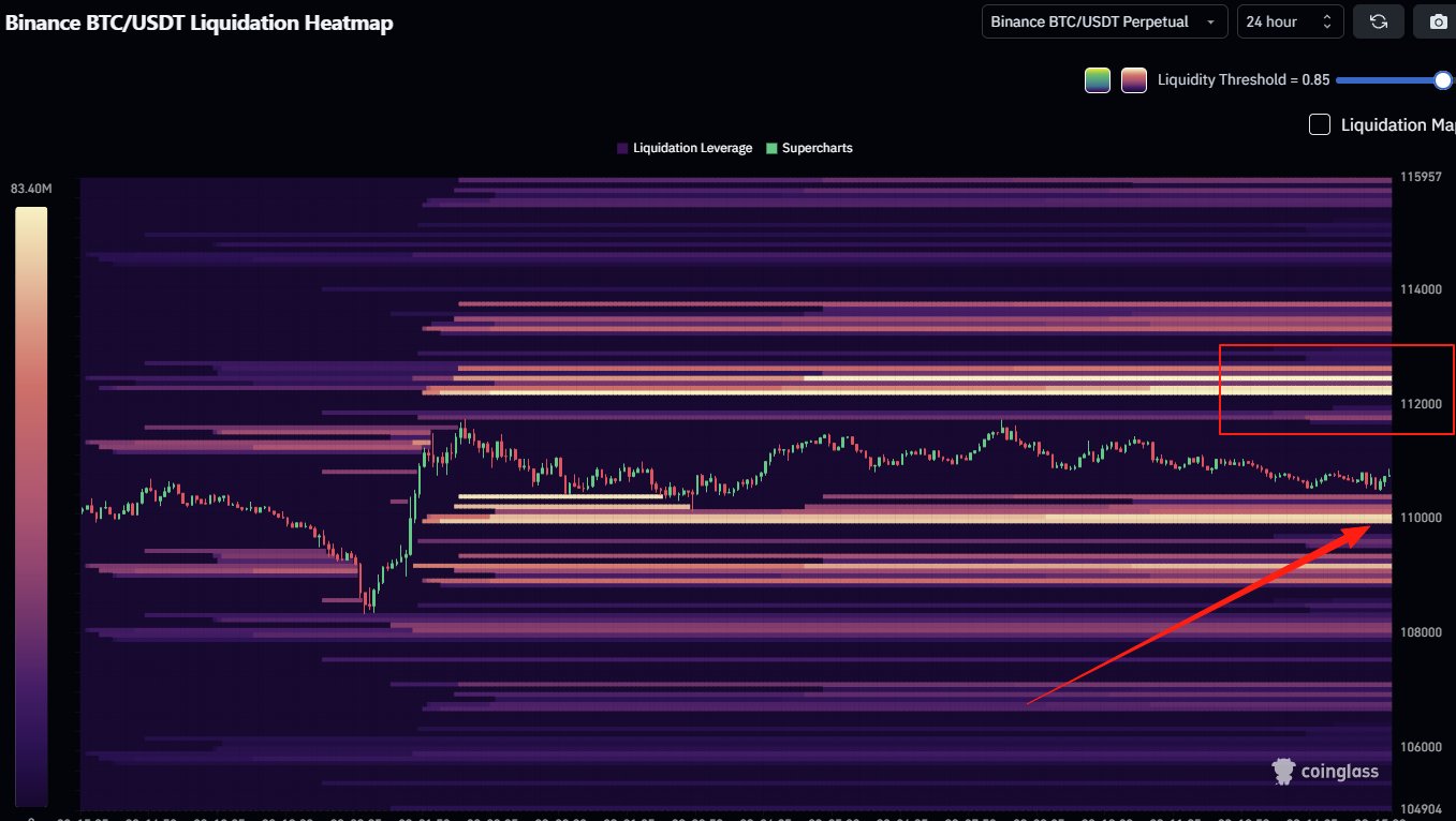 BTC / USDT Liquidation Heatmap(24 hour)  3rd September 2025