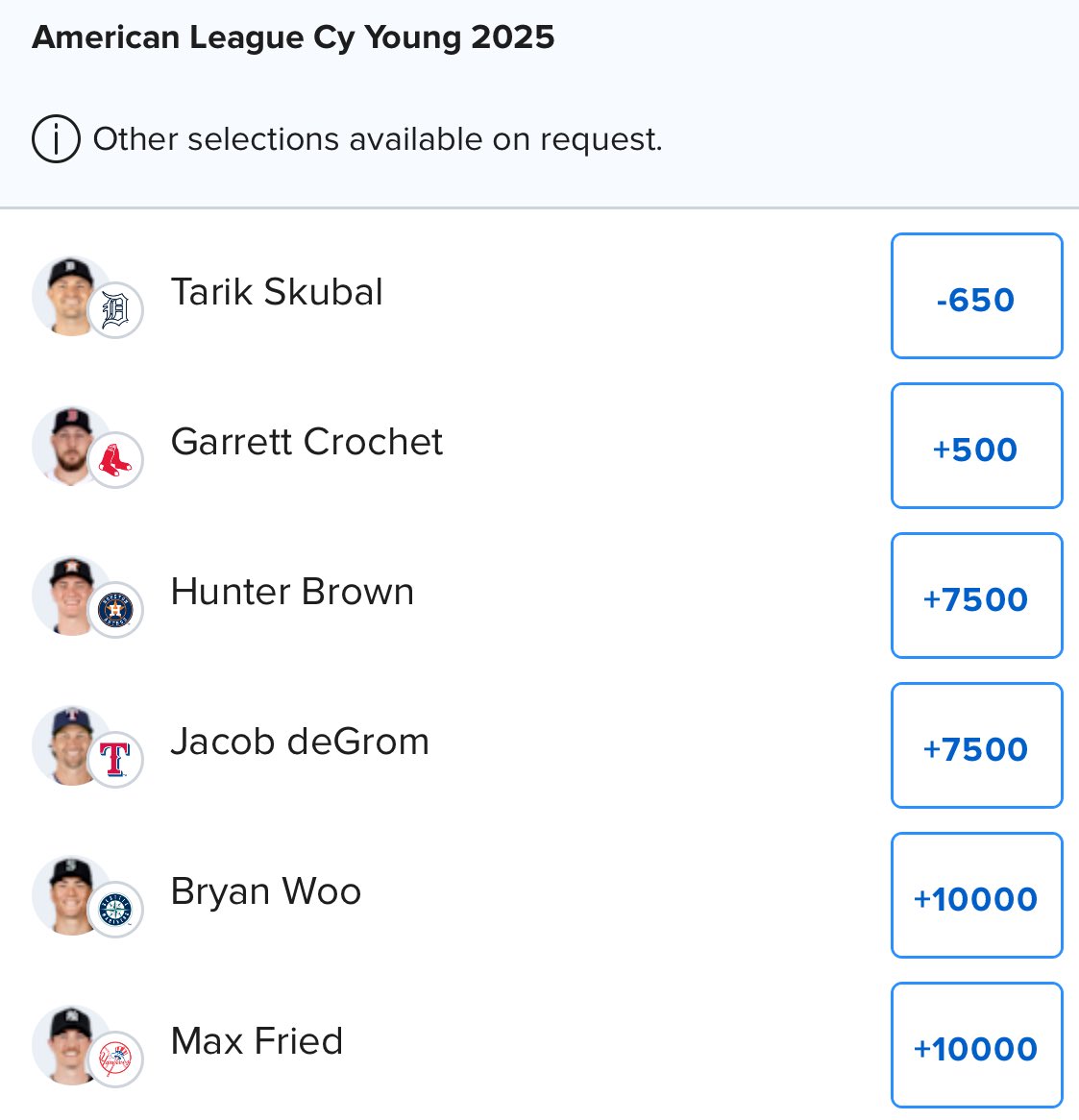 Updated Cy Young odds after Garrett Crochet was rocked tonight for 7 earned runs. 

He was around +150 heading into the start.

I think this race is very close to being over at this point.