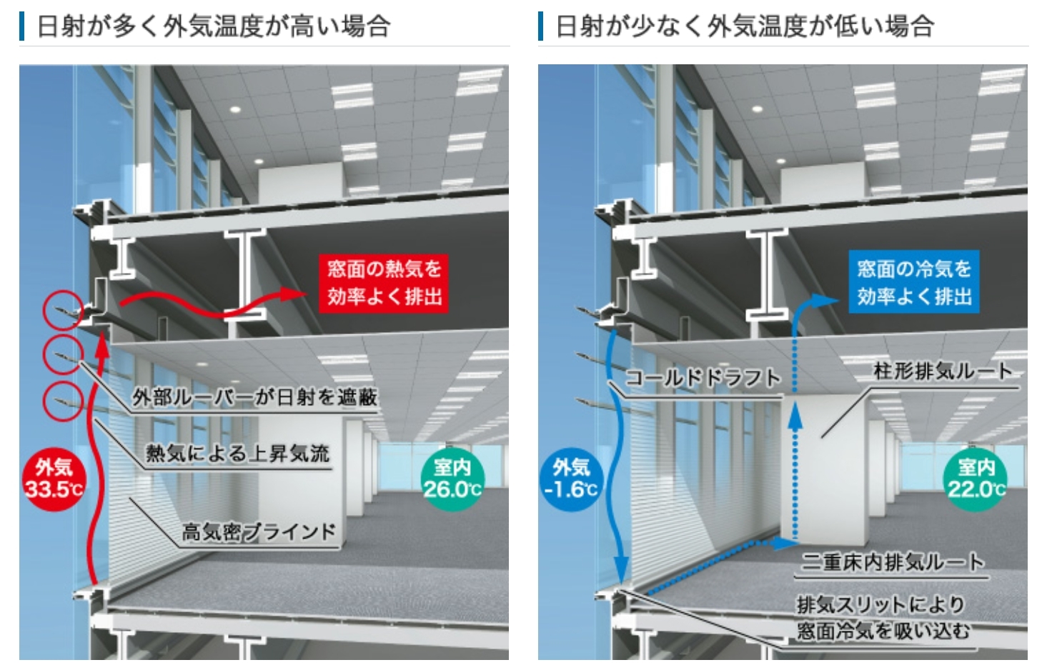 【一級建築士　模擬1〜3・ラストスパート！】 一級建築士 模擬1〜3・ラストスパート！】 一級建築士試験受験の