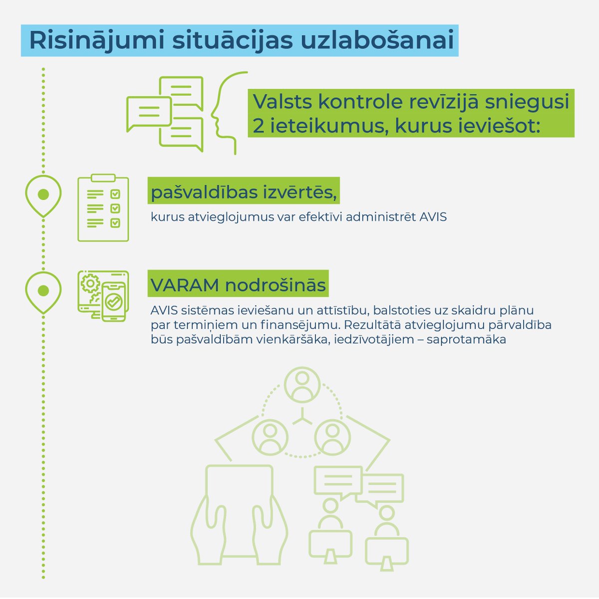 🔎 #PēcRevīzijas secināms, ka pašvaldību piešķirtie atvieglojumi, piemēram,
💶 pabalsti,
💶 kompensācijas,
💶 atlaides,
💶 līdzfinansējums,
ir ļoti dažādi un pašvaldībām izmaksā dārgi. Tie bieži nav pietiekami pamatoti, nesasniedz iecerētos mērķus, kā arī ne vienmēr ir skaidrs,
