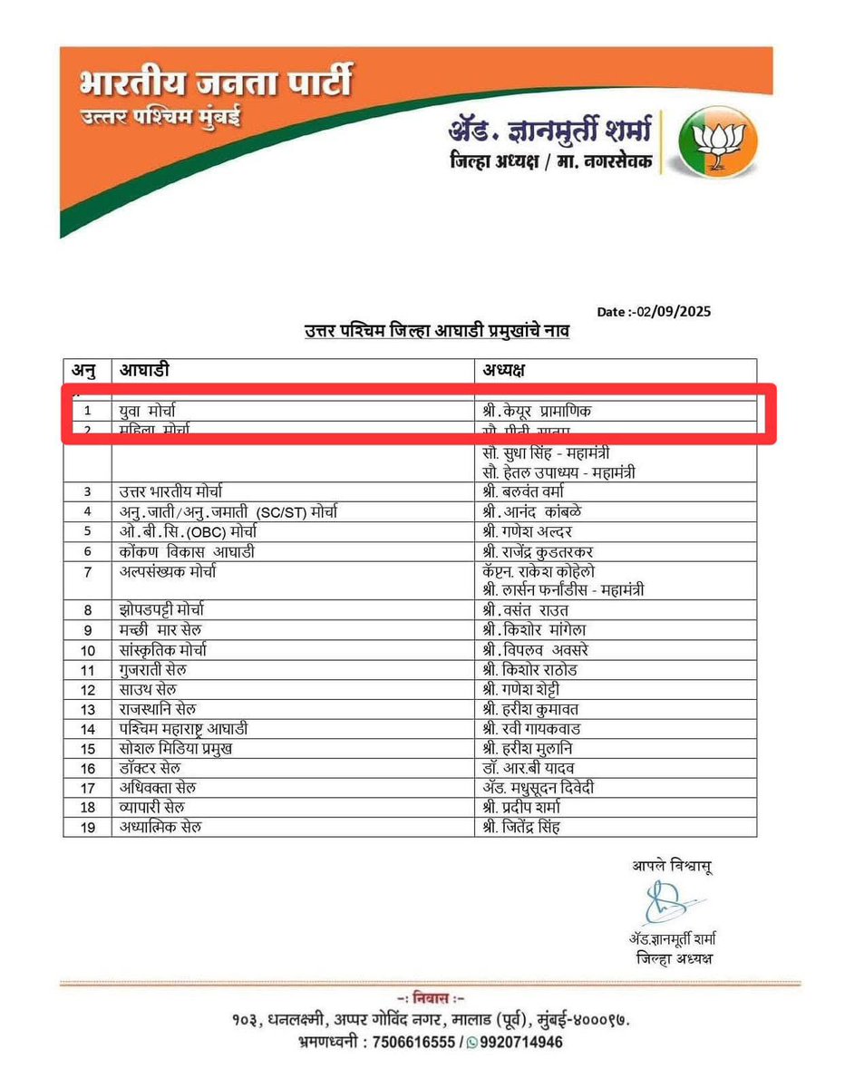 सहकारी मित्र, <a href="/PramanickKeyur/">Dr Keyur Pramanick</a> जी यांची भारतीय जनता युवा मोर्चा, उत्तर पश्चिम जिल्हा अध्यक्ष पदी नियुक्ती झाल्याबद्दल मनःपूर्वक अभिनंदन व माझ्या मित्राला पुढील वाटचालीस हार्दिक शुभेच्छा.”