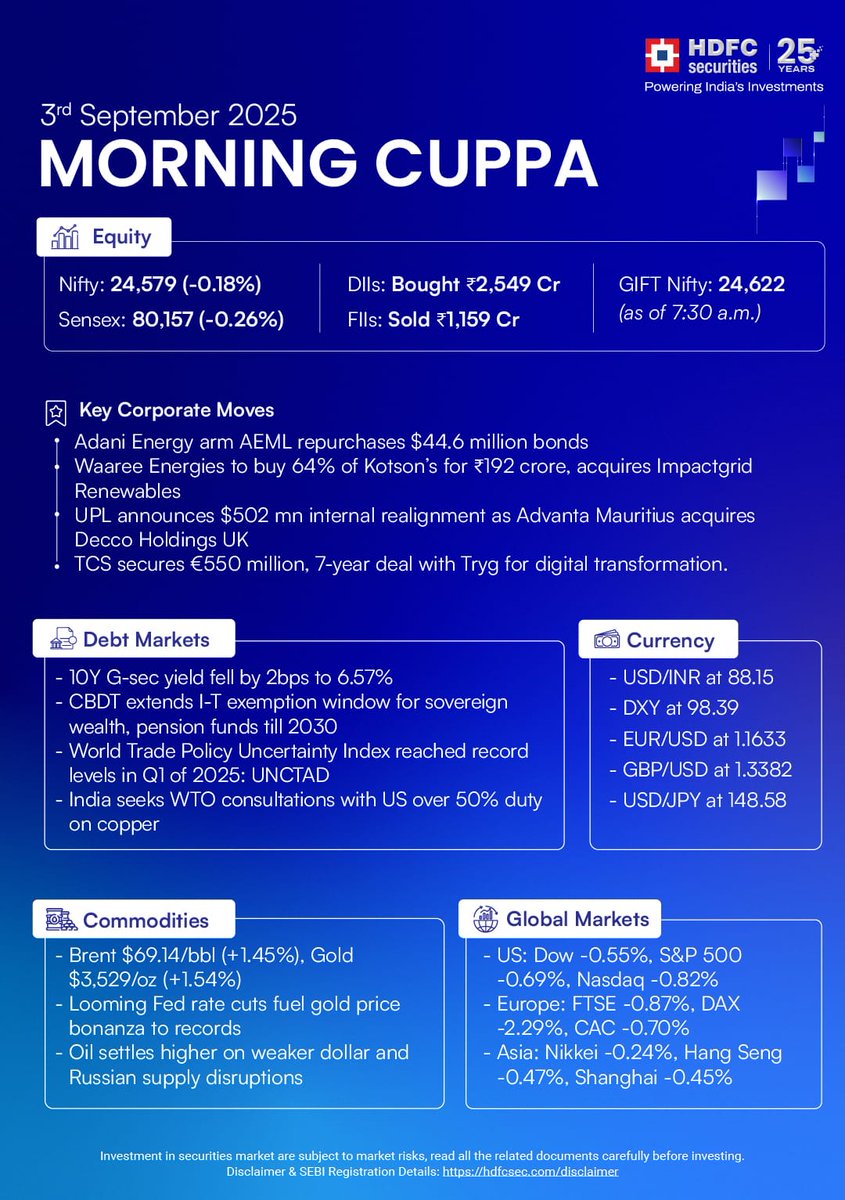 Morning Market Snapshot!