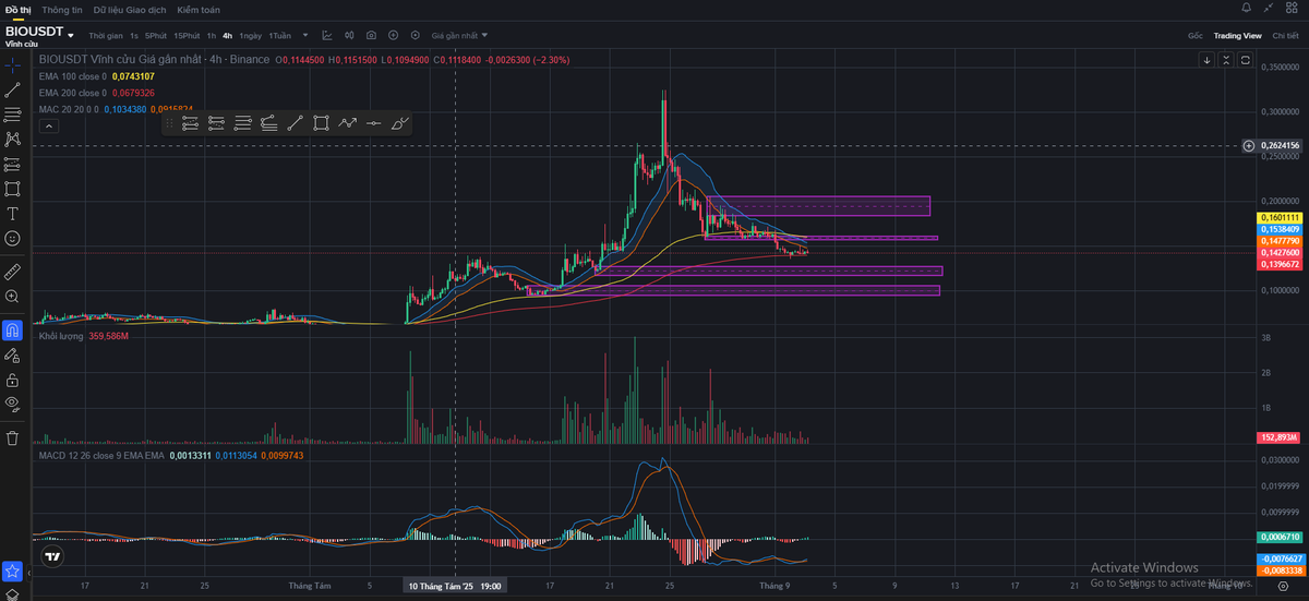 MrThong209(TAP🚰) $QBX ⚡$GOD ☉ ℝ ∀ (✸,✸)Reddio tweet media