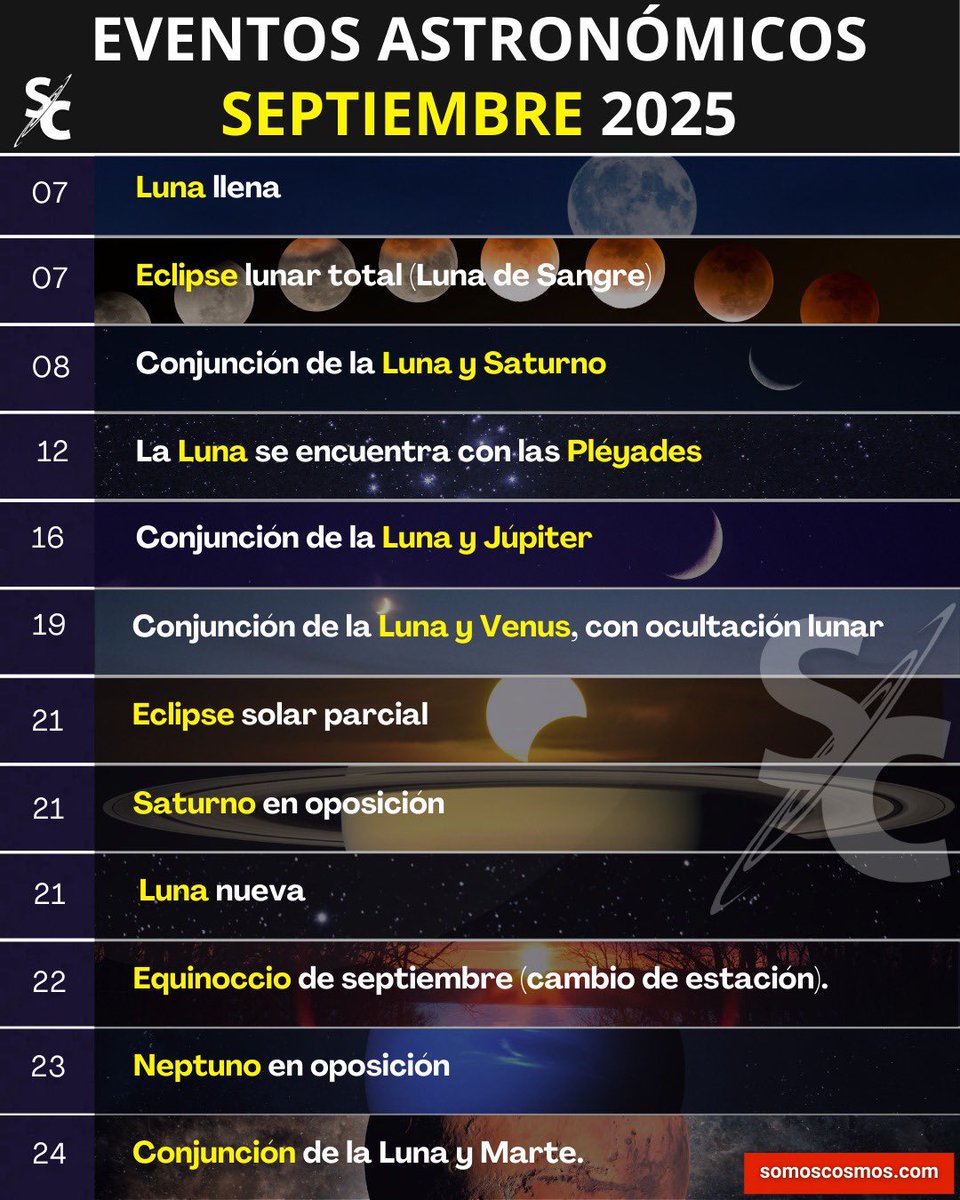 LISTA DE EVENTOS ASTRONÓMICOS SEPTIEMBRE 2025. #somoscosmos