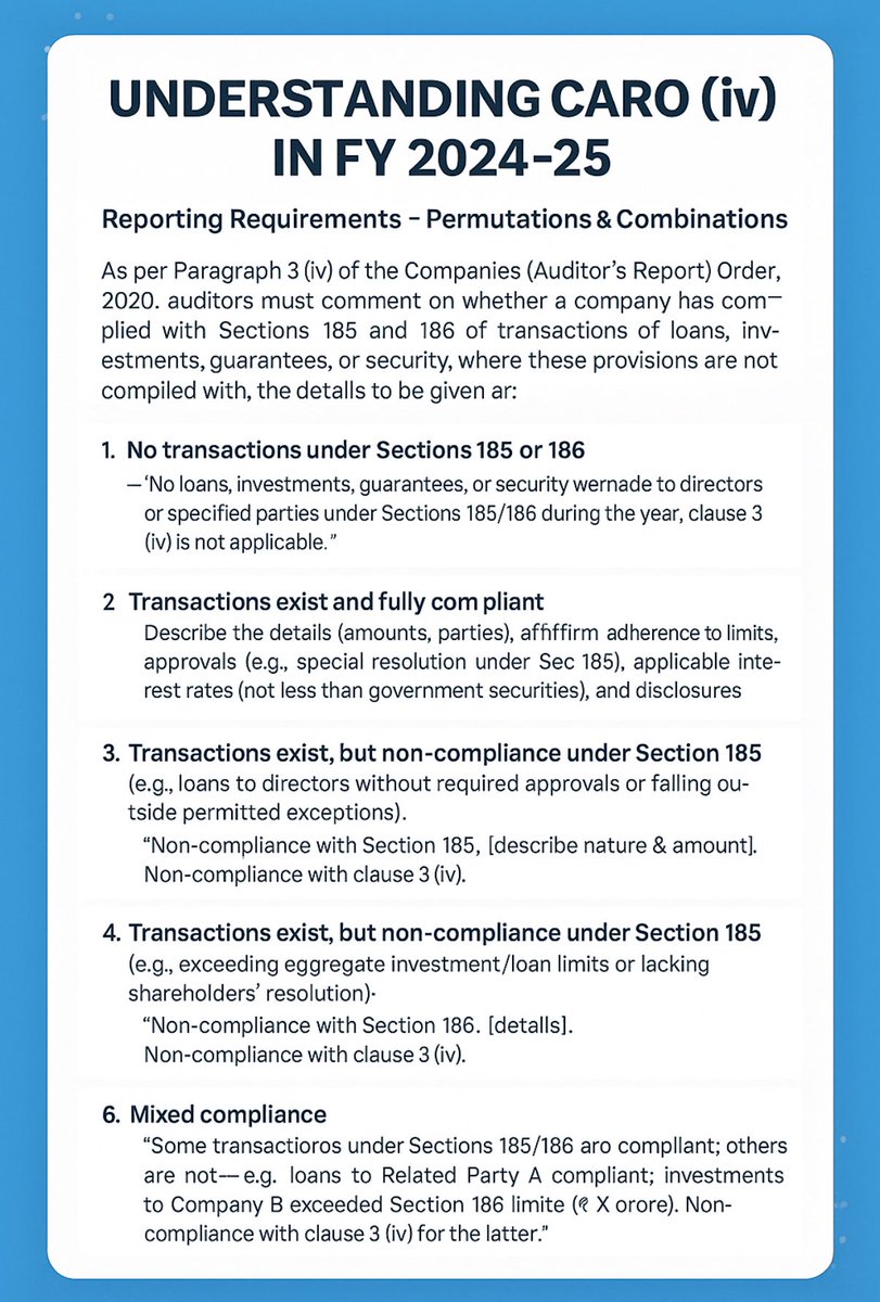 CAJSPawar's tweet image. 🔍 CARO 3(iv) FY 2024-25
Auditors must check compliance with Sec 185 &amp;amp; 186 (Loans, Guarantees, Investments, Securities):

1️⃣ No transactions→N/A
2️⃣ Fully compliant→Report compliance
3️⃣ Non-compliance→Disclose details
4️⃣ Mixed/procedural lapses→Report separately

#CARO #Audit