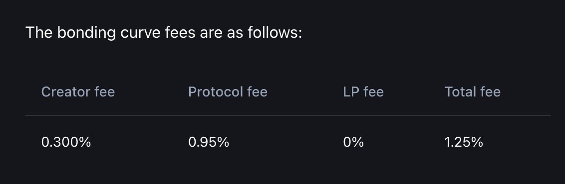Bonding curve fees breakdown showing creator, protocol, LP, and total fees