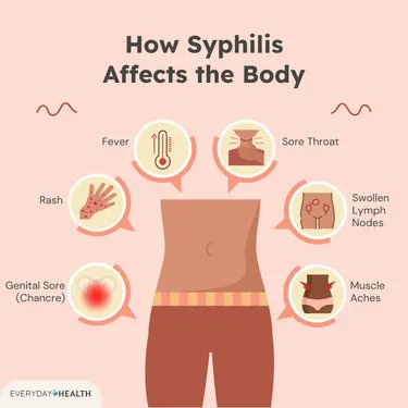 FeeztestiN's tweet photo. Penyakit kelamin paling menular kini..
Jom test jika berisiko.
PERCUMA
#fyp #becareful #awareness #health #perlis #kangar #arau #uitm #unimap #kedah #uum #test #plhiv #HIV #haart #PrEP #malaysia #viral #fypシ゚ #fypシ https://t.co/Dq5P53t14R
