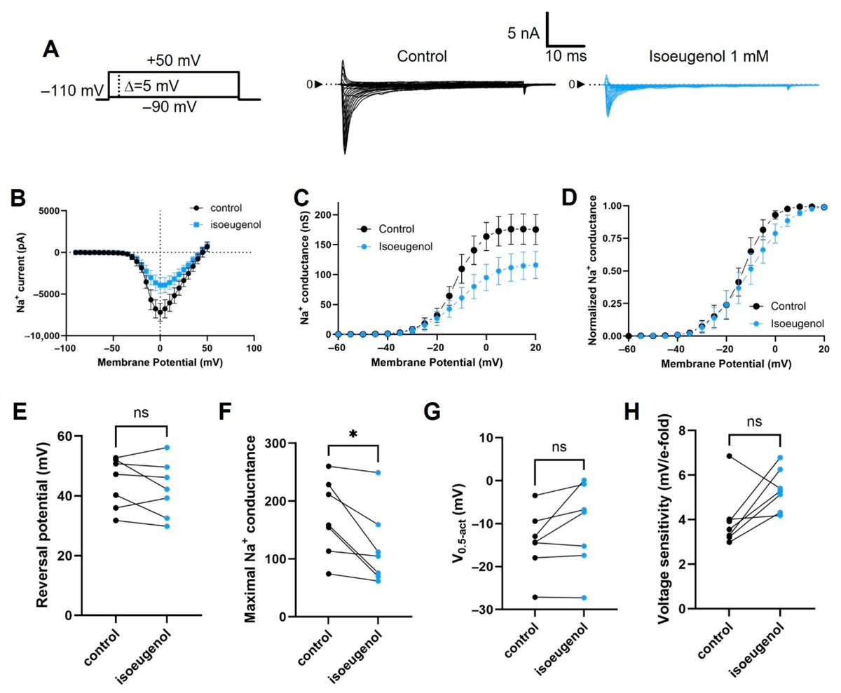IJMS_MDPI's tweet image. 🌟#NotablePaper

📚Modulation of #Voltage-Gated Sodium #Channels from Sensory #Neurons by Isoeugenol

🧑‍🔬by Dr. Joao Carvalho-de-Souza, et al.

🔗Read more: mdpi.com/1422-0067/26/1…

#OpenAccess #MDPIIJMS #ionchannel