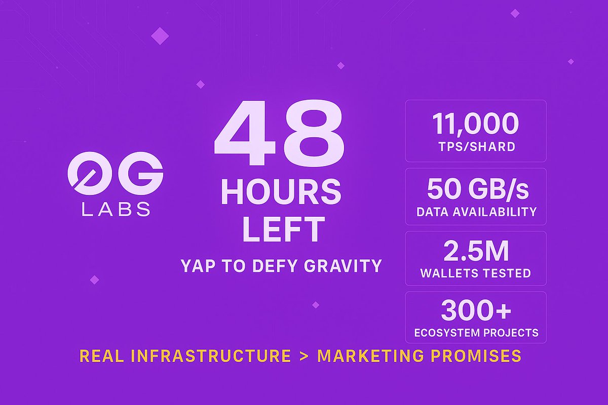 🔬 0G LABS: The AI Infrastructure That Actually Ships

While others promise “AI chains,” 0G is already pushing real metrics:

✅ 11,000 TPS per shard (Galileo testnet)
✅ 50 GB/s data availability (vs industry &lt;1 GB/s)

Community is buzzing about:
✨ Enterprise validators like