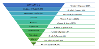zonkylumpkins's tweet photo. @Observer_ofyou Lastly, do you know about the salary tier ranges and bands you fall within?  That's usually determined by experience, knowledge, and role match. HOWEVER, HR is not data driven and do not have a standardized approach to these things. So each company is diff https://t.co/Obxvdfwjzv
