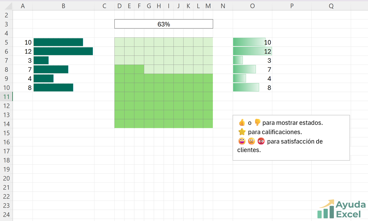 AyudaExcel's tweet image. ¿Sabías que en Excel puedes hacer gráficos sin usar gráficos? 🤯 No es tan cuadriculado como piensas.

➡️ Barras de progreso con la función REPETIR.
➡️ Waffle charts con formato condicional.
➡️ Iconos, emojis e imágenes vinculadas.