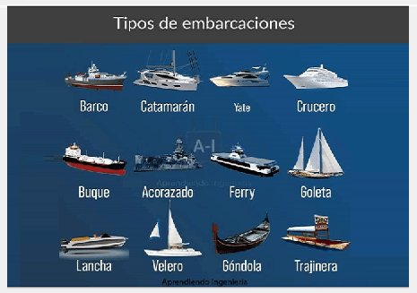 Facilito como les engañan 
EXPECTATIVA
Ataque letal a BARCO con gran cantidad de droga del Carteo de los soles salía de Venezuela.
BUQUE con Droga del Cartel de los Soles es destruido

REALIDAD  LANCHA con 11 personas supuestamente del Tren de Aragua es destruido,droga no sabemos