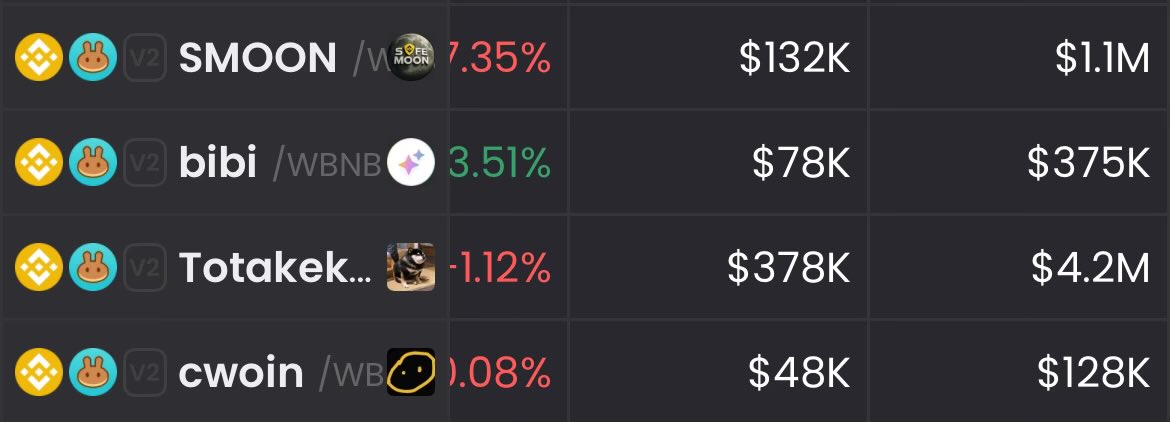 Bsc chain
$smoon $bibi $totakeke $cwoin