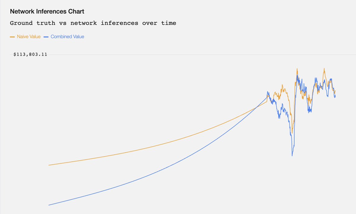 VITHO 👾 (@pwnd_vithoweb3) on Twitter photo not paid to be an art critic but this chart has vibe
almost like a rothko, if rothko had learned to paint lines not paid to be an art critic but this chart has vibe
almost like a rothko, if rothko had learned to paint lines