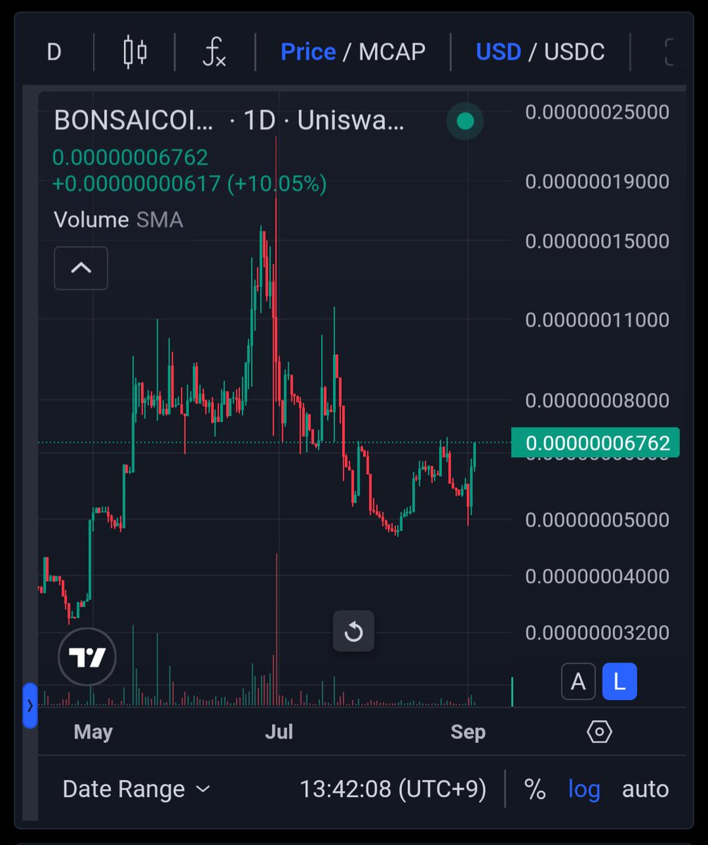 【$BONSAICOIN速報】

🚀2025年9月ATH🚀

🌳🌳 +2604% / 開始価格
🌳🌳 +31.59% / 24 hours
$BONSAICOIN = $0.0_7_6762

We make Bonsai.