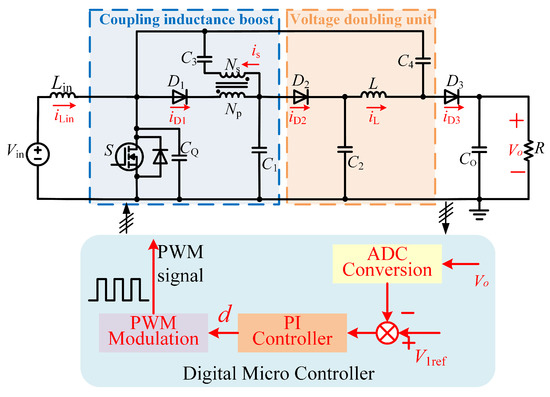 ⚡🔋 Paper Alert!

 "A Non-Isolated High Gain Step-Up DC/DC Converter Based on Coupled Inductor with Reduced Voltage Stresses"

🔗mdpi.com/2079-9268/15/3…

Presents a non-isolated high-gain DC/DC converter using a coupled inductor design, achieving reduced voltage stresses.