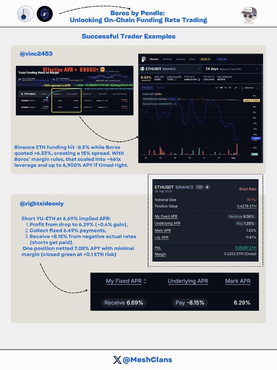 Pendle TVL and key metrics chart