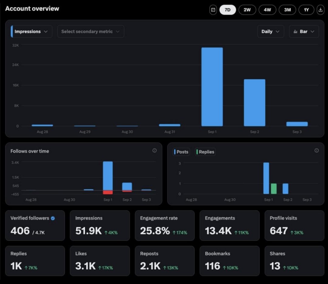 GM! <a href="/mention_network/">Mention Network</a>
I'm really excited about this new innovation. Harnessing the power of AI and boosting engagement on X is truly incredible.