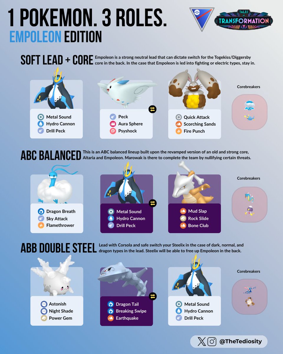 TheTediosity's tweet image. 1 Pokémon. 3 Roles — Empoleon Edition 🐧

The new season of the Go Battle League is here and with it comes along a new meta staple! Here are three Great League team ideas around Empoleon! #Pokemon #PokemonGO #GOBattleLeague #GBL