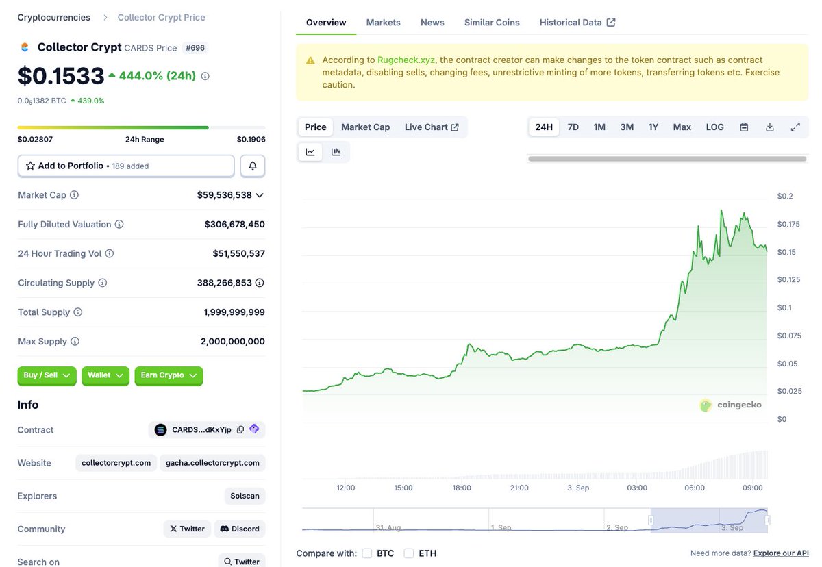 sjdedic's tweet image. The beautiful success story of @Collector_Crypt.

Our journey with them began in January 2024, when we first spoke with @TuomHolmberg and @JoeMunnsHK about an investment.

At first, it looked like a toy and an extremely niche market, so we were skeptical about its potential to…