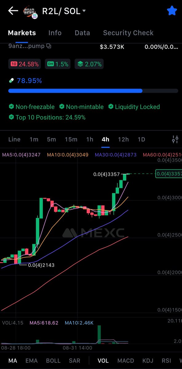 Ciuba (@ciuba31) on Twitter photo <a href="/R2LonSOL/">Road to Libertad ⛩️</a>
Goog morning all .
I Wake up , i drink my ☕️ , take à look to the charts of $R2L and
Supriseeeeeee:
NEW ATH ,
It's not the sun , its $R2L 🔥🔥🔥🔥
The Best morning . <a href="/R2LonSOL/">Road to Libertad ⛩️</a>
Goog morning all .
I Wake up , i drink my ☕️ , take à look to the charts of $R2L and
Supriseeeeeee:
NEW ATH ,
It's not the sun , its $R2L 🔥🔥🔥🔥
The Best morning .