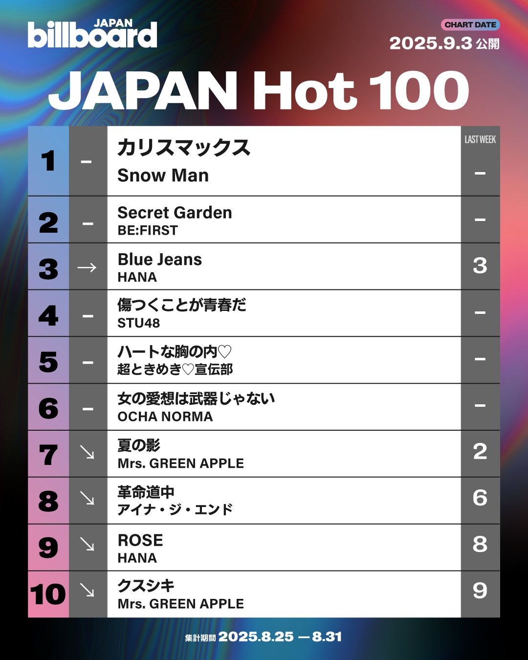 Highlights by Billboard JAPAN (@Billboard_JAPAN) / X