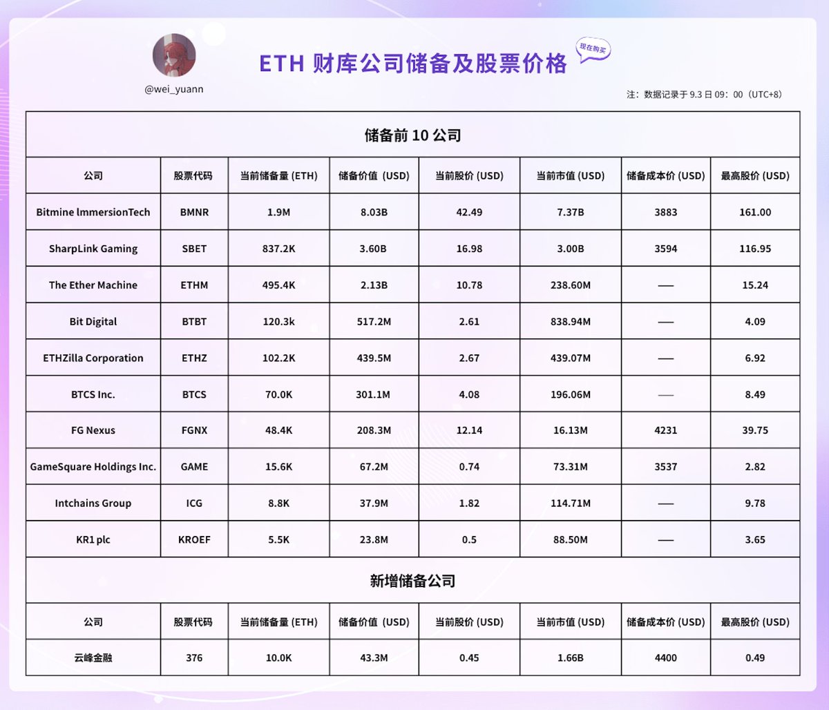 各位老师请查收～