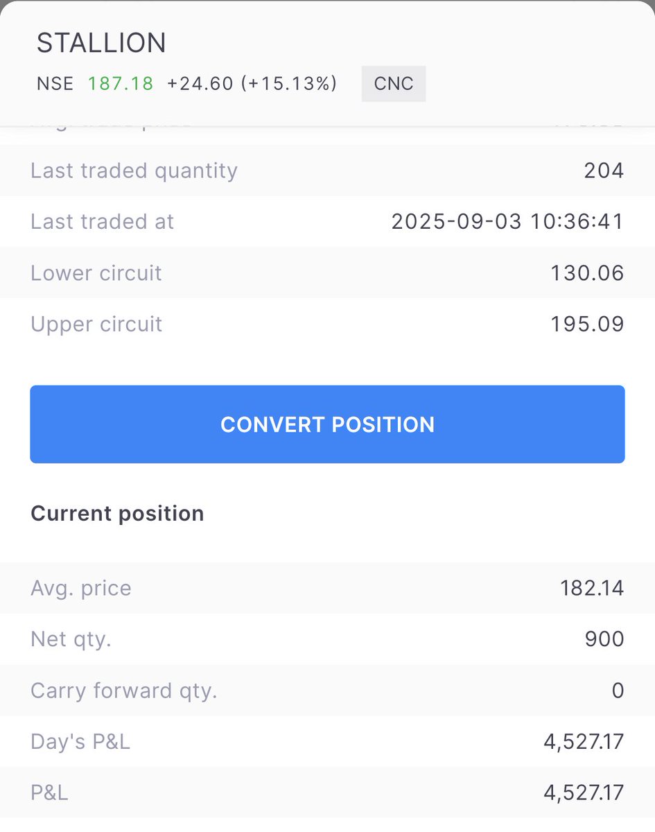 #STALLION

4.5k profits .. More to go..

Momentum Trading..

#RK