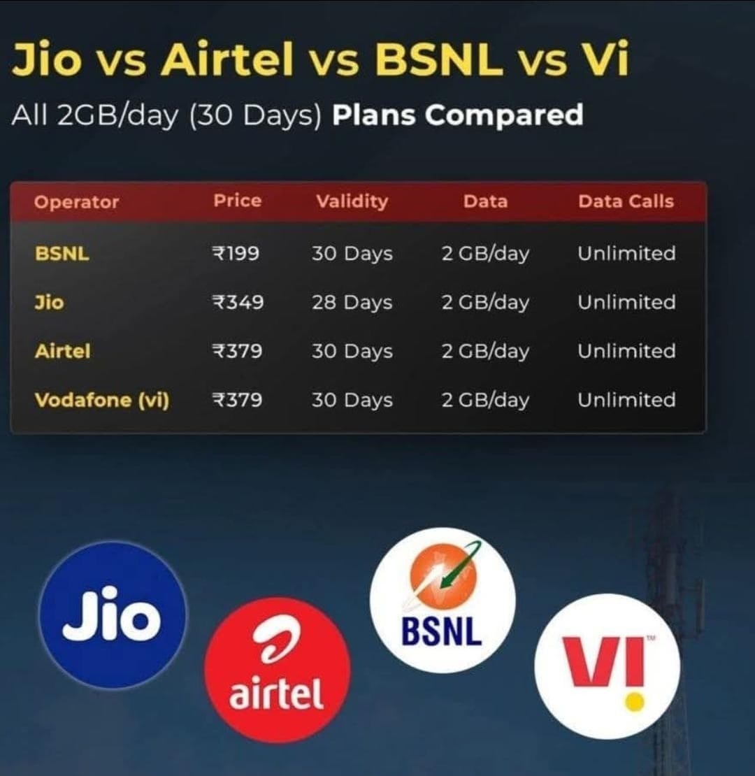 BSNL Chandrapur BA tweet media