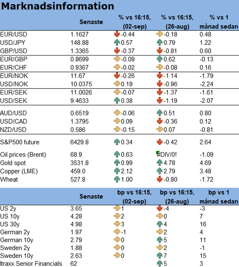 Morgonrapport publicerad!
