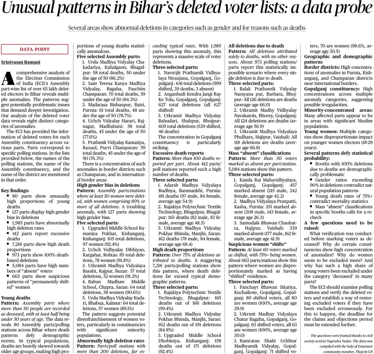An in-depth data analysis by <a href="/the_hindu/">The Hindu</a> research team reveals intriguing patterns of deletion in Bihar #SIR: unusually high 'young deaths' and 'permanent migration' of women
