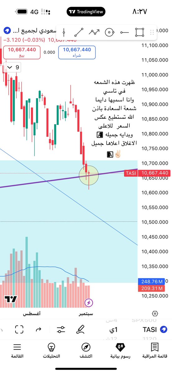 #تاسي 
ظهرت شمعة جميله باغلاق يوم الثلاثاء 
الاغلاق اعلاها بيكون جميل باذن الله وبدايه انعكاس ل #تاسي 
نتفاءل خير
لعلها شمعه السعاده