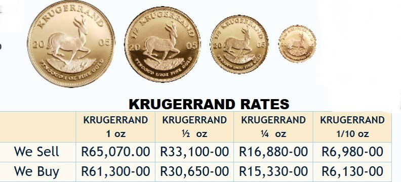 David (TalkingCents) (@talkcentss) on Twitter photo ๐๐ฟ๐๐ด๐ฒ๐ฟ๐ฅ๐ฎ๐ป๐ฑ๐ ๐๐ผ๐ถ๐ป๐
Gold prices are up another 16%, in ZAR terms, in the last 7 months, since I last posted this.
๐ 1oz = R56,000 โ-> R65K
๐ 1/2oz = R28,000 โ-> R33.1k
๐ 1/4oz = R14,000 โ-> R16.8k
๐ 1/10oz = R5,600 โ-> R6.9k
The spread is wide at the moment ๐๐ฟ๐๐ด๐ฒ๐ฟ๐ฅ๐ฎ๐ป๐ฑ๐ ๐๐ผ๐ถ๐ป๐
Gold prices are up another 16%, in ZAR terms, in the last 7 months, since I last posted this.
๐ 1oz = R56,000 โ-> R65K
๐ 1/2oz = R28,000 โ-> R33.1k
๐ 1/4oz = R14,000 โ-> R16.8k
๐ 1/10oz = R5,600 โ-> R6.9k
The spread is wide at the moment