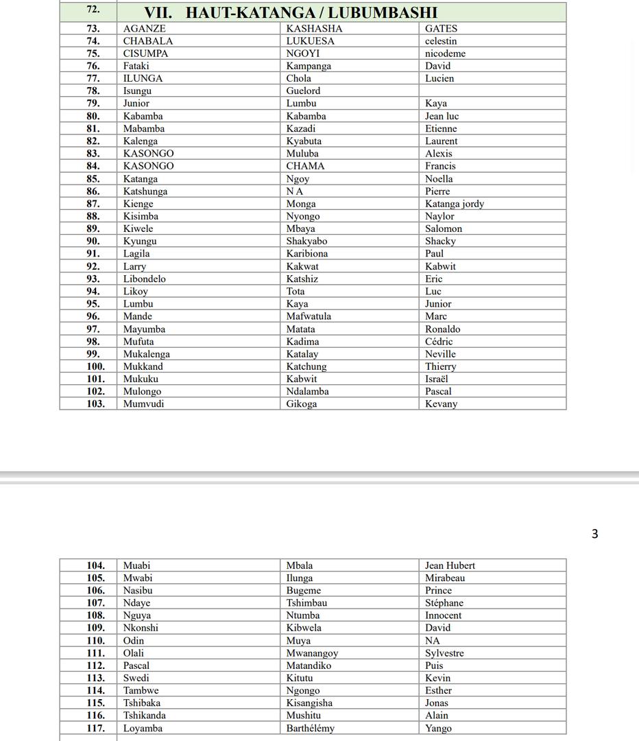 Vimode International (@vimodeinter) on Twitter photo Recrutement de #Vimode International: Voici les listes des candidats des provinces Ituri, Maindombe, Haut-Katanga et Nord-Kivu retenus pour l’interview du 05-09-2025
Pour tout contact WhatsApp : +243853545801 ,email: recrutement@vimode.org , suivez @vimodeinter pour ne rien rater Recrutement de #Vimode International: Voici les listes des candidats des provinces Ituri, Maindombe, Haut-Katanga et Nord-Kivu retenus pour l’interview du 05-09-2025
Pour tout contact WhatsApp : +243853545801 ,email: recrutement@vimode.org , suivez @vimodeinter pour ne rien rater