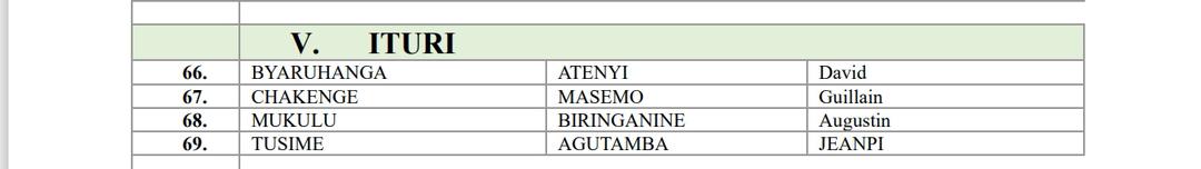 Vimode International (@vimodeinter) on Twitter photo Recrutement de #Vimode International: Voici les listes des candidats des provinces Nord-Ubangi, Tshopo, Tshuapa et Lualaba retenus pour l’interview du 05-09-2025
Pour tout contact WhatsApp : +243853545801,,email: recrutement@vimode.org , suivez @vimodeinter pour ne rien rater Recrutement de #Vimode International: Voici les listes des candidats des provinces Nord-Ubangi, Tshopo, Tshuapa et Lualaba retenus pour l’interview du 05-09-2025
Pour tout contact WhatsApp : +243853545801,,email: recrutement@vimode.org , suivez @vimodeinter pour ne rien rater