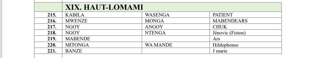 Vimode International (@vimodeinter) on Twitter photo Recrutement de #Vimode International: Voici les listes des candidats des provinces Maniema, Haut-Lomami, Kasai central et Lomami retenus pour l’interview du 05-09-2025
Pour tout contact WhatsApp : +243853545801,email: recrutement@vimode.org suivez @vimodeinter pour ne rien rater Recrutement de #Vimode International: Voici les listes des candidats des provinces Maniema, Haut-Lomami, Kasai central et Lomami retenus pour l’interview du 05-09-2025
Pour tout contact WhatsApp : +243853545801,email: recrutement@vimode.org suivez @vimodeinter pour ne rien rater