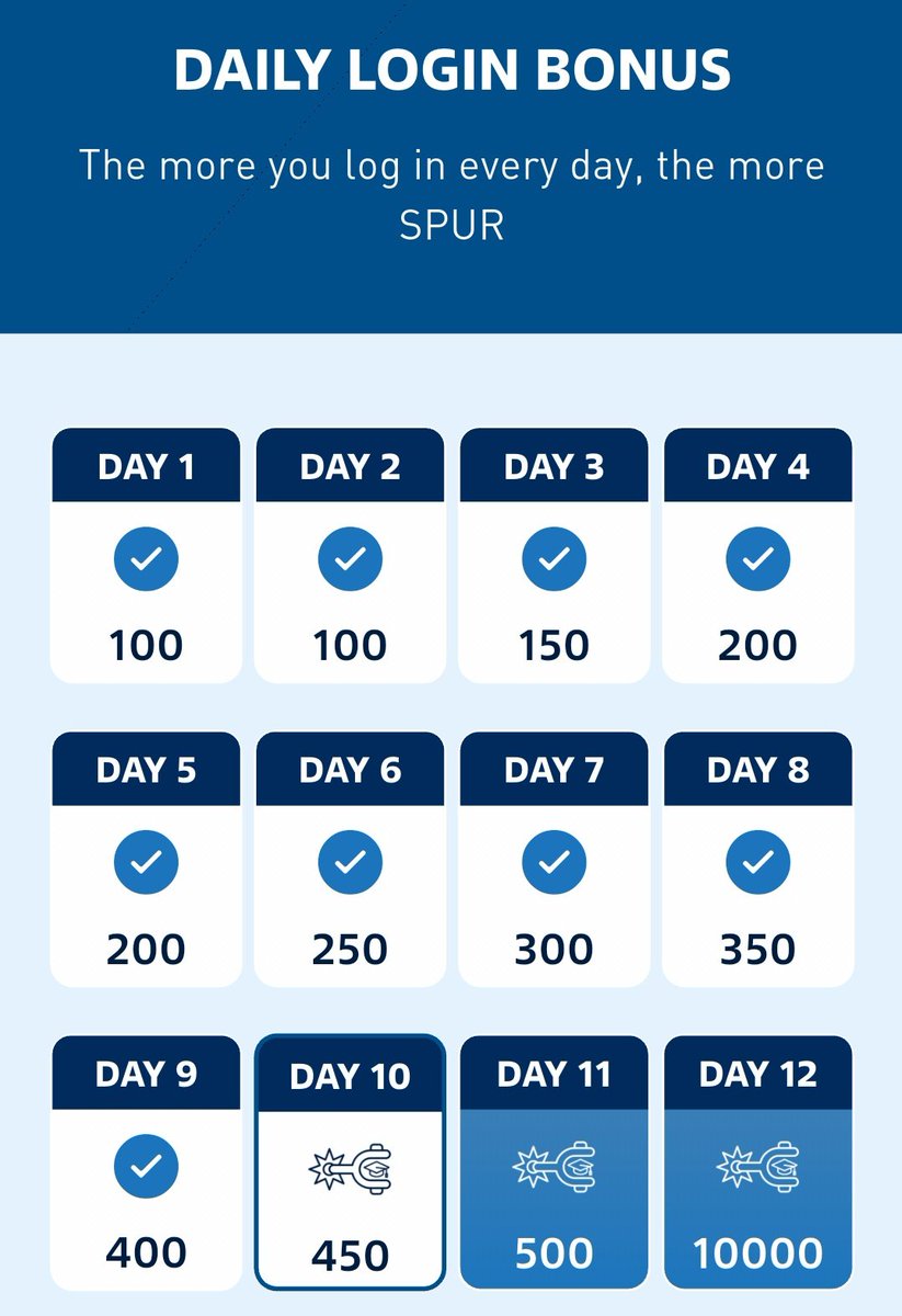 GM — X Fam 

Hope y'all are still with me on the $Spur Streak 😁

This will be my 4th Tour now ✅