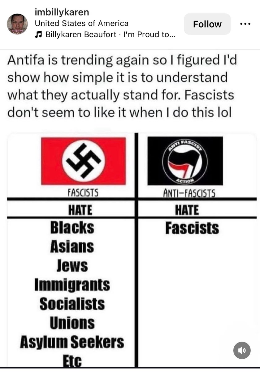 Independent research