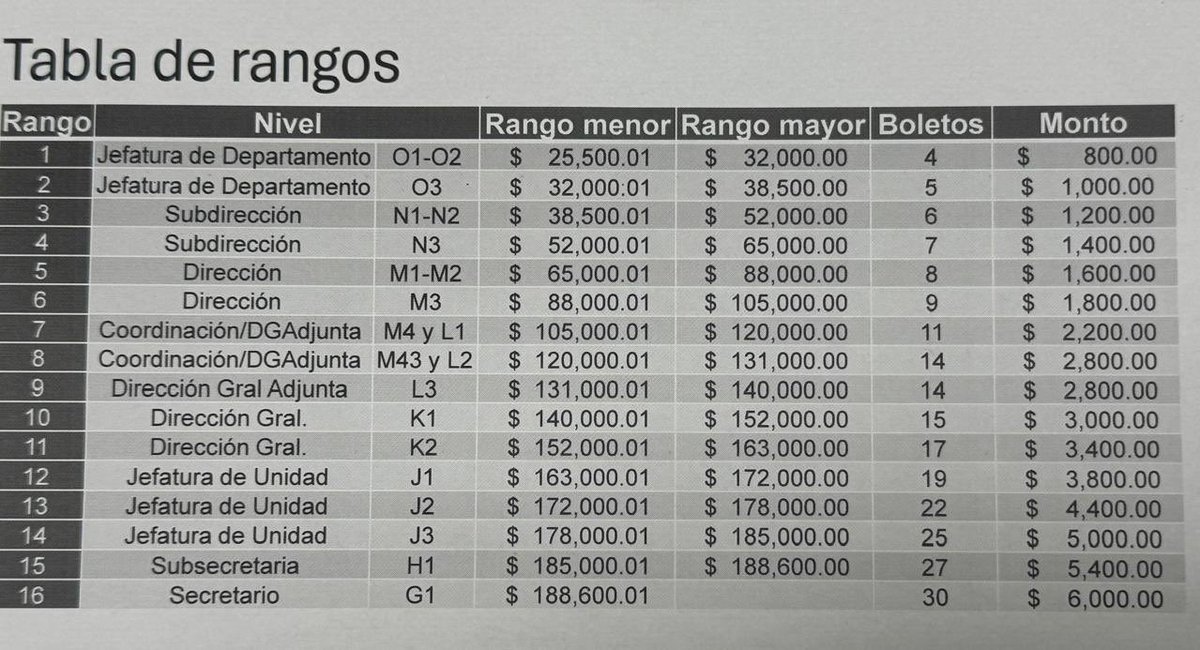 Mario Di Costanzo (@mario_dico50) on Twitter photo 🔴 ÚLTIMA HORA: Aumentan la presión sobre los servidores públicos para la compra de boletos de <a href="/lotenal/">Lotería Nacional</a> plazo Maximo es el jueves 11 . 🔴 ÚLTIMA HORA: Aumentan la presión sobre los servidores públicos para la compra de boletos de <a href="/lotenal/">Lotería Nacional</a> plazo Maximo es el jueves 11 .
