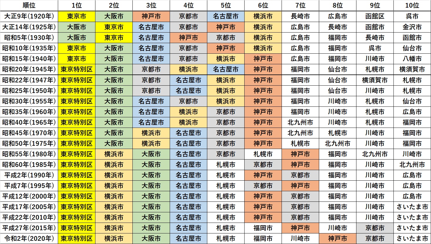高額所得者全覧ー昭和57年5月調査― 金の価格が史上最高値更新 中東情勢の緊迫化で買い注文集中 先物