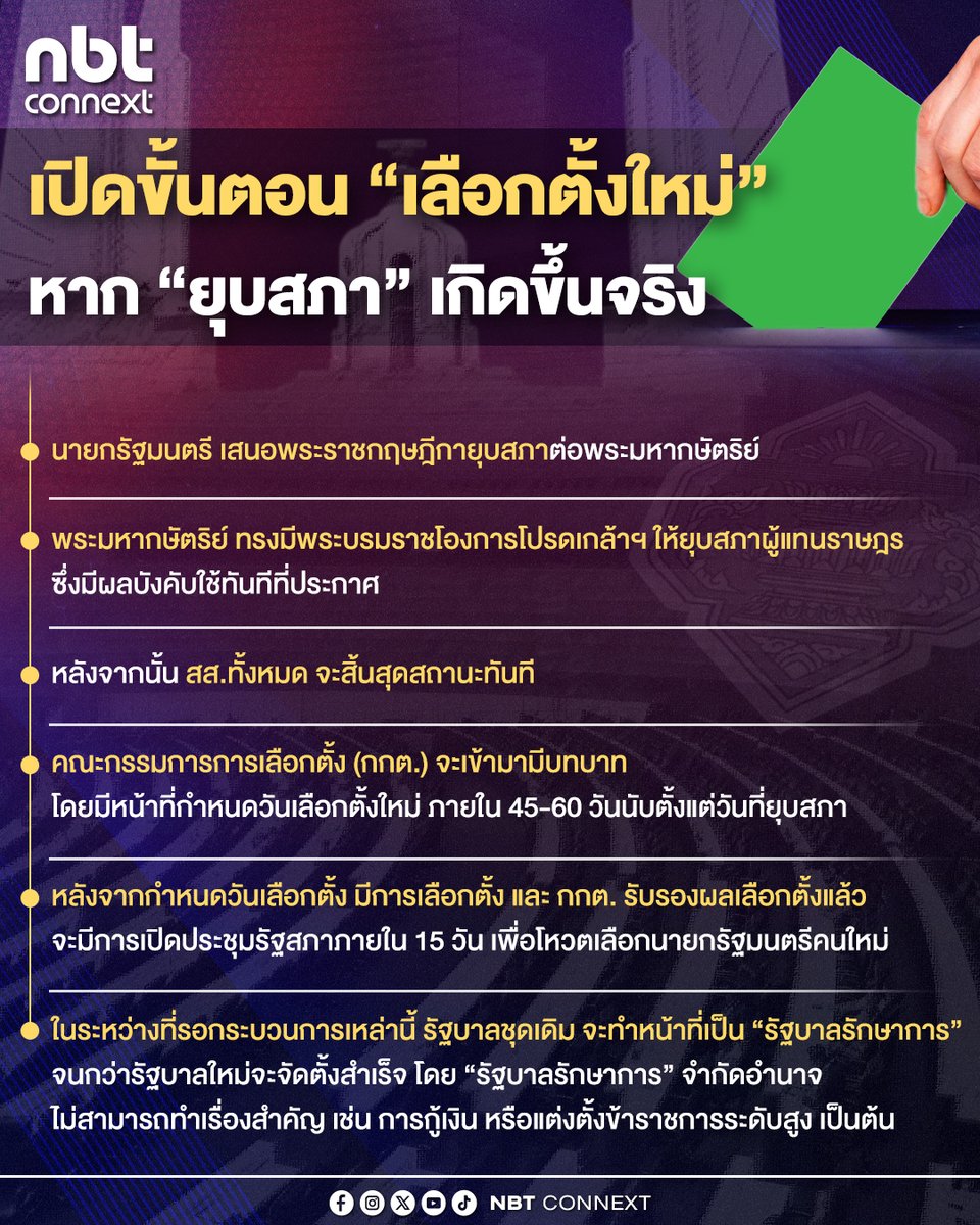 เปิดขั้นตอน “เลือกตั้งใหม่”
หาก "ยุบสภา" เกิดขึ้นจริง
#nbtconnext #เลือกตั้ง #ยุบสภา