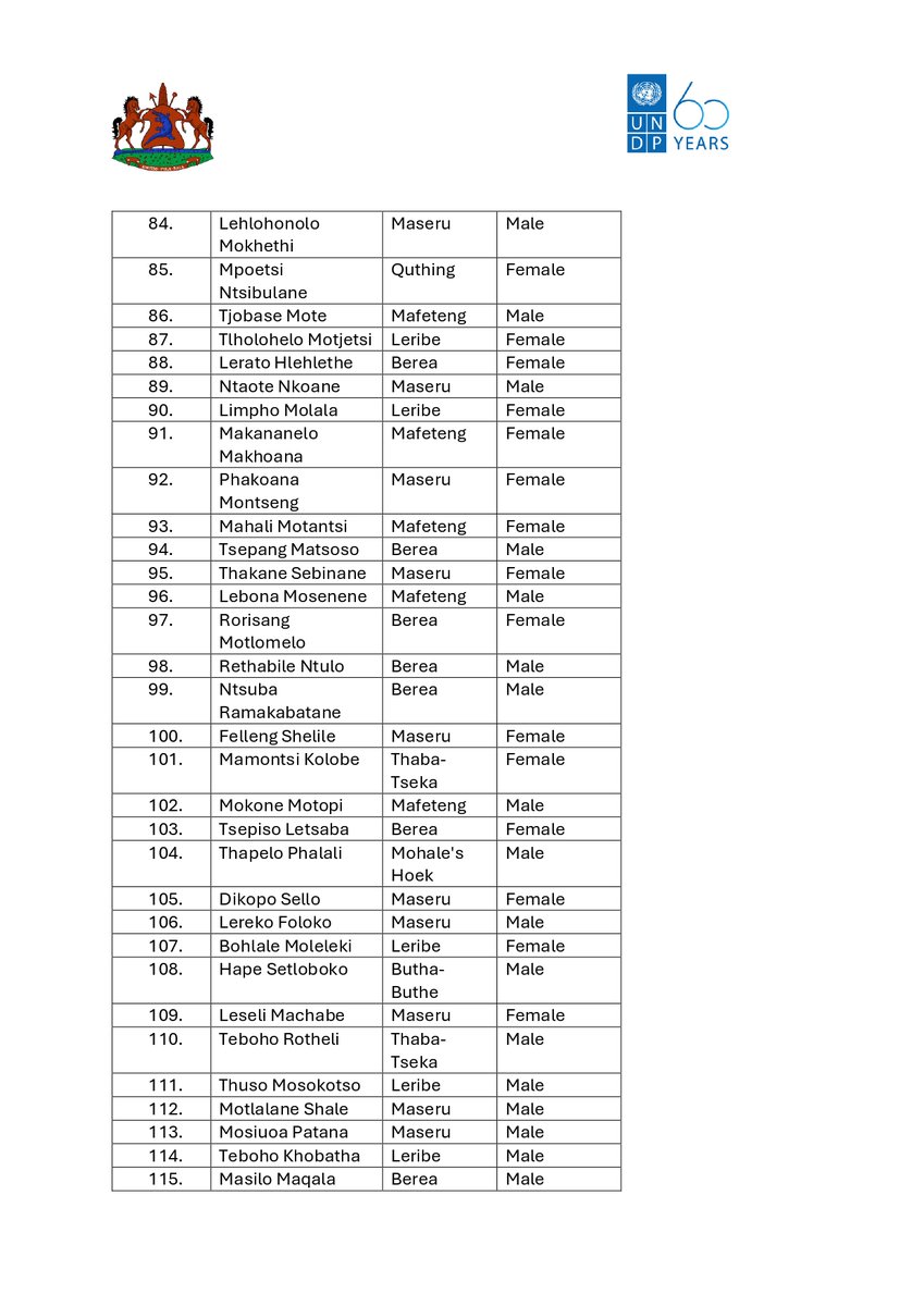 Congratulations to the Top 200 #STEAM2025 Finalists!  Your passion and dedication have earned you a spot at the upcoming bootcamp where ideas meet impact.  Stay tuned for more on all things #STEAM2025.