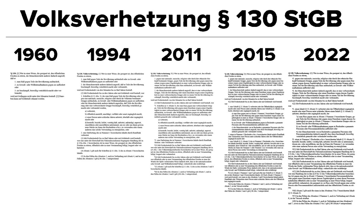 Liebich ist wegen Volksverhetzung gem. § 130 StGB verurteilt.

Diesen § sollte man sich mal genauer ansehen, um festzustellen, wie es mit der Freiheit "im freiesten Staat, der je auf deutschen Boden usw. ..." tatsächlich bestellt ist.