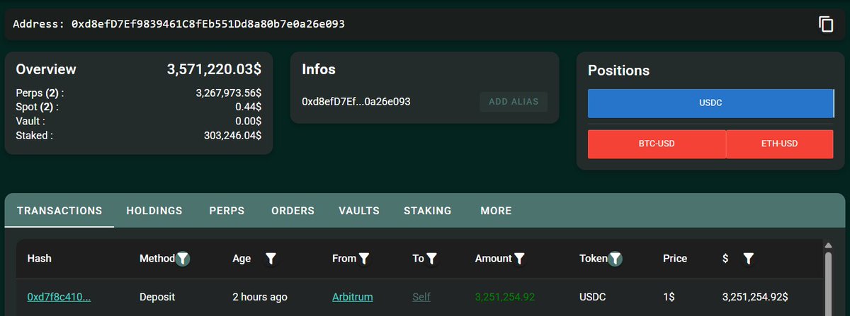 Screenshot of HyperLiquid wallet overview displaying USDC deposit and position summaries
