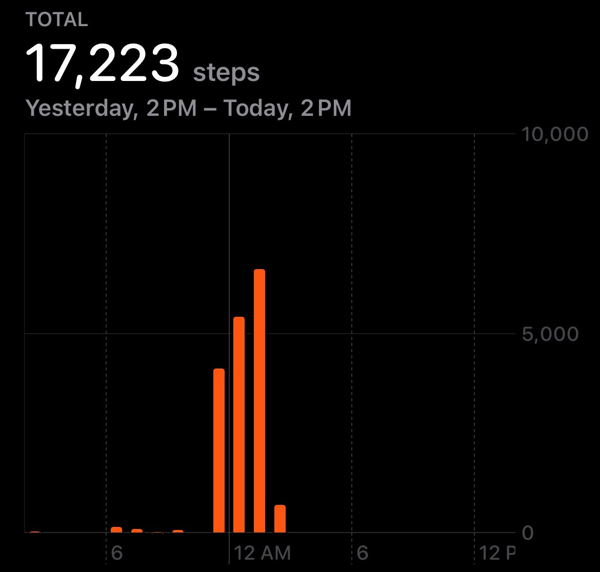 You ever just leave your house at 11pm and walk for 3 straight hours