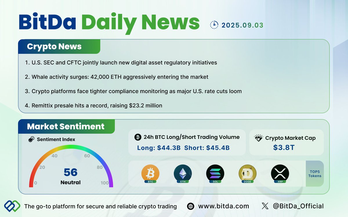 BitDa_Official's tweet image. #BitDa Daily News