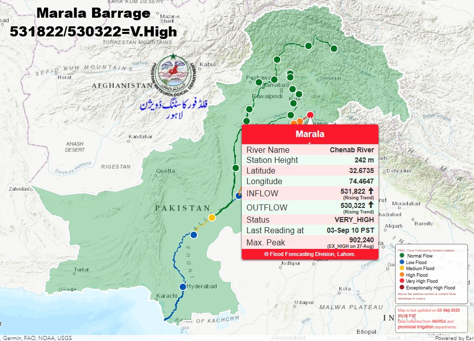 pmdgov's tweet photo. مرالہ کے مقام پر دریائے چناب میں بہاؤ کی تازہ صورتحال
#MaralaBarrage #ChenabRiver #FloodAlert #VeryHighFlood #PakistanFloods #FloodForecasting #PMD #InflowOutflow #Lahore #WeatherUpdate #FloodWarning #RiverMonitoring #Hydrology #DisasterManagement #ClimateAlert #WAPDA #FFD https://t.co/ZE52ydKDOD