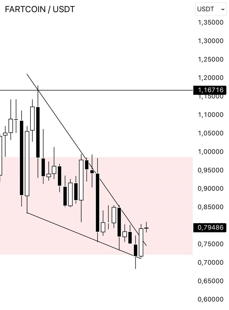 FARTCOIN ready